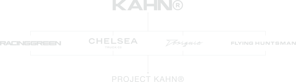 KAHN Brand Hierarchy